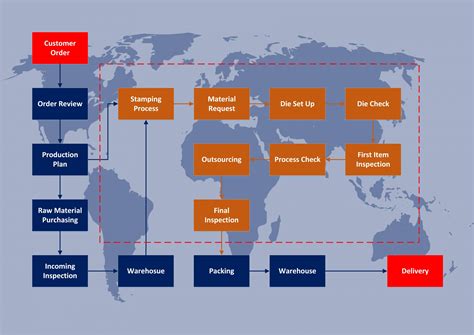 metal stamping part fabricate|metal stamping process flow chart.